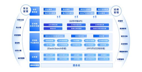 易保全 區塊鏈與人工智能驅動組織數字化轉型的數據處理服務