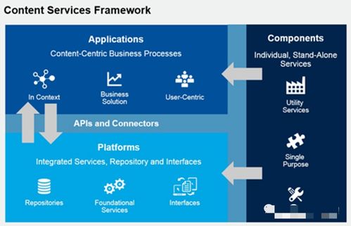 詳解非結構化數據治理與數據處理服務