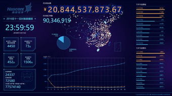 南訊軟件雙十一助力商家狂攬200億 數據處理服務的幕后力量