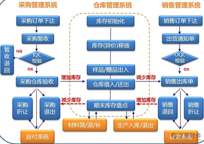 商貿行業ERP系統數據處理服務 驅動企業數字化升級的核心引擎