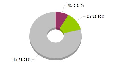 大宗商品數(shù)據(jù)每日摘要 | 2025年9月11日 市場(chǎng)動(dòng)態(tài)與數(shù)據(jù)處理服務(wù)解析