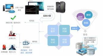 大數(shù)據(jù)技術(shù)重塑金融業(yè) 數(shù)據(jù)處理服務(wù)的核心價(jià)值與應(yīng)用圖景