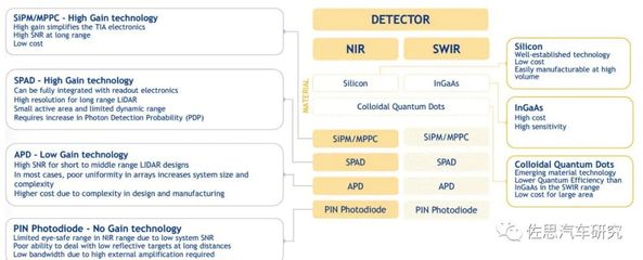 索尼發布SPAD數據處理服務，引領激光雷達領域新革命